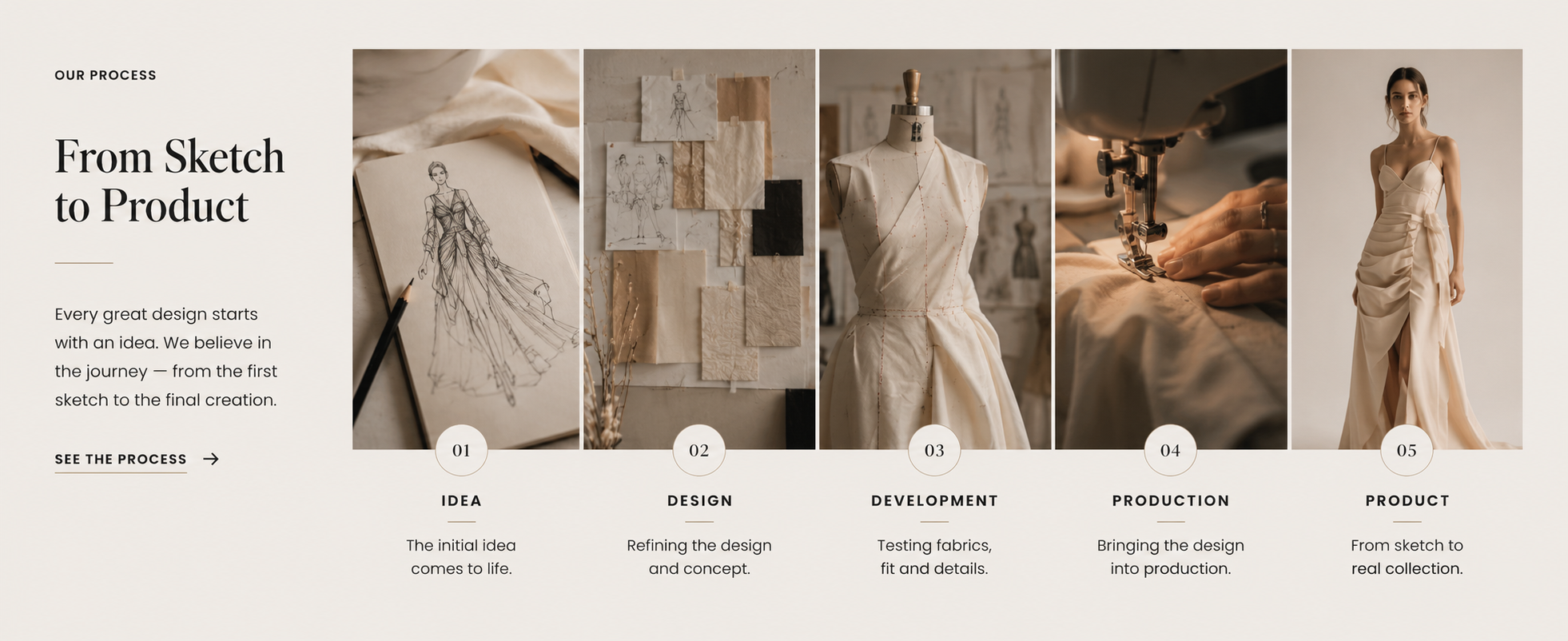 From Sketch to Product